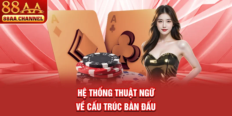 Hệ thống thuật ngữ về cấu trúc bàn đấu